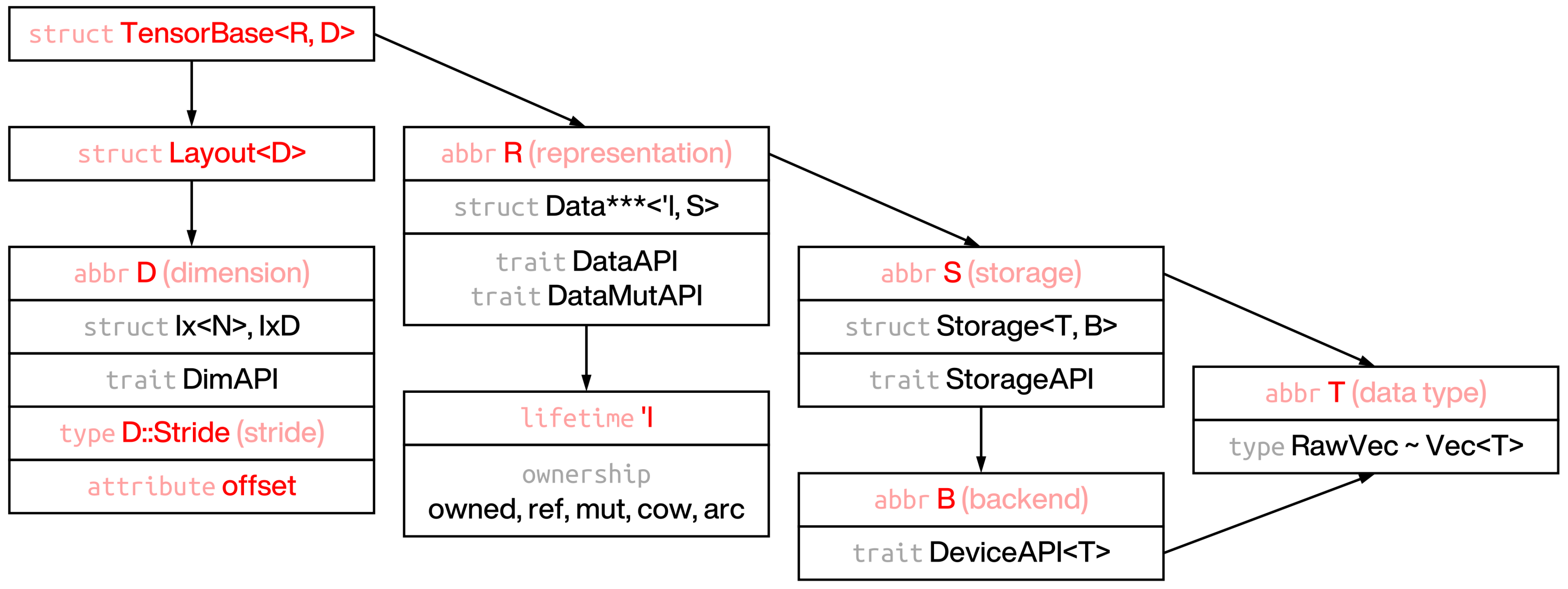 rstsr-basic-structure